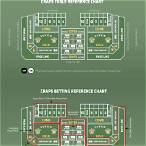 best bet craps
